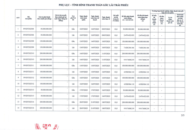 sovico-group-tat-toan-1100-ty-dong-trai-phieu-antt-1-17546263604841599590968-1754710591.png