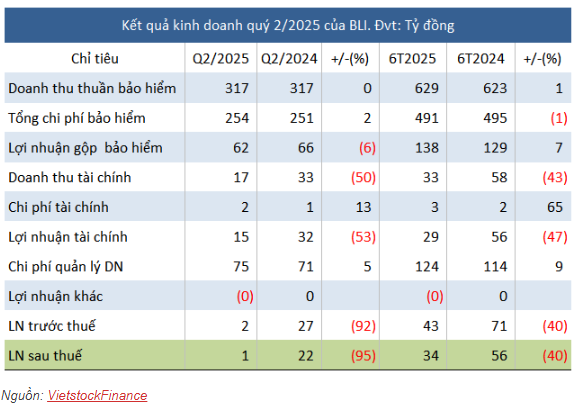 tctd-bao-hiem-bao-long-mat-phong-do-lai-rong-lao-doc-vi-ca-2-mang-cot-loi-cung-duoi-1755073017.PNG
