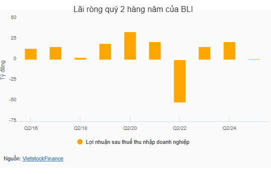 tctd-bao-hiem-bao-long-mat-phong-do-lai-rong-lao-doc-vi-ca-2-mang-cot-loi-cung-duoi1-1755073017.PNG