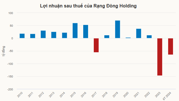 tctd-nhua-rang-dong-ong-lon-nganh-nhua-65-nam-tuoi-chinh-thuc-buoc-vao-thu-tuc-pha-san-1755156168.PNG