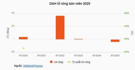 tctd-hose-tuyt-coi-them-3-ma-khong-duoc-margin-dah-dhm-sav45-1755501093.JPG
