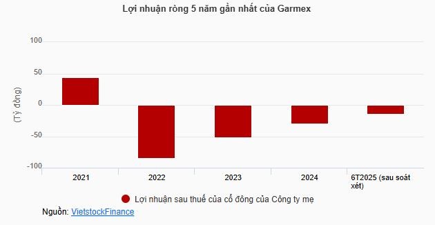 tctd-garmex-doi-nghe-tu-may-sang-cho-thue-san-pickleball-nhung-van-lo-nang2-1755691865.JPG