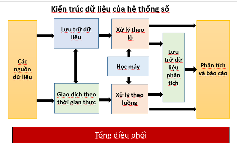 tctd-quan-tri-du-lieu-so-chia-khoa-mo-canh-cua-chinh-phu-so-dai-hoc-so-doanh-nghiep-so3-1755673036.png