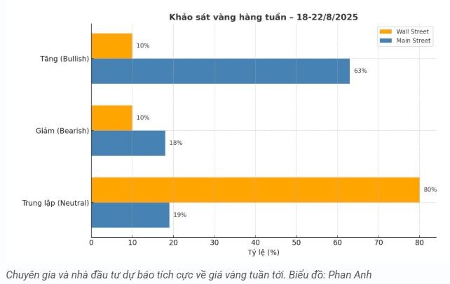 tctd-gia-vang-hom-nay-258-sjc-pha-dinh-vang-nhan-cung-leo-thang-1756107340.JPG