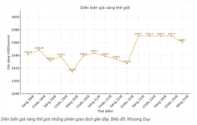 tctd-gia-vang-hom-nay-258-sjc-pha-dinh-vang-nhan-cung-leo-thang1-1756107339.JPG