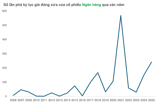 tctd-bank-thang-hoa-sau-covid-song-lon-nhung-rui-ro-margin-rinh-rap-1756194265.png