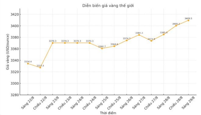 tctd-gia-vang-298-len-dinh-moi-sjc-sat-moc-129-trieu-1756450172.JPG