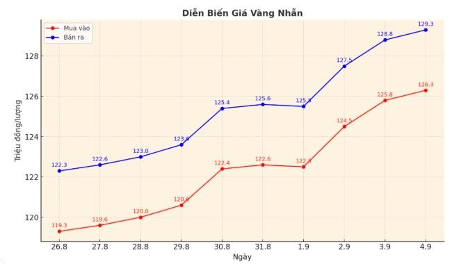 tctd-gia-vang-hom-nay-49-len-tiep-trong-nuoc-lan-the-gioi1-1756976031.JPG