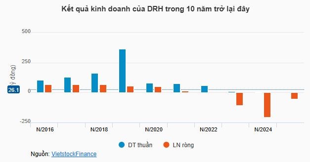 tctd-drh-tiep-tuc-bi-treo-canh-bao-and-kiem-soat-tren-hose-1757493853.JPG
