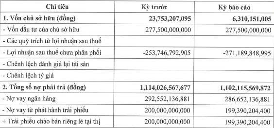 tctd-duong-man-cua-dai-gia-nguyen-huu-duong-ngap-no-chua-tra-noi-200-ty-trai-phieu-1757501373.jpg