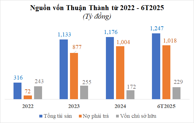 tctd-nha-o-xa-hoi-thuan-thanh-lai-bao-lo-kiem-toan-soi-ra-loat-van-de-nong-1757573649.png
