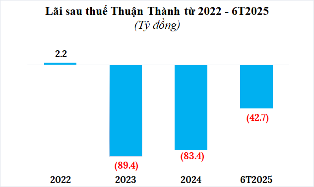 tctd-nha-o-xa-hoi-thuan-thanh-lai-bao-lo-kiem-toan-soi-ra-loat-van-de-nong1-1757573649.png