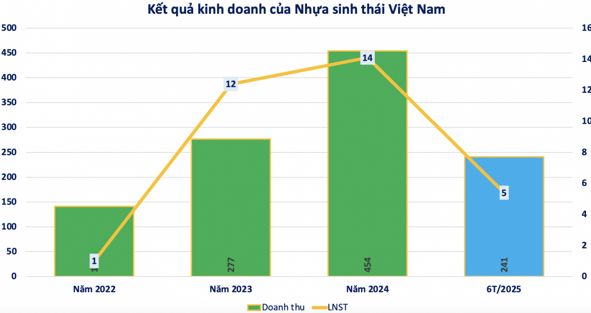 tctd-ai-thuc-su-dung-sau-duoc-pham-thien-duoc-sau-thoi-ts-ngoc-tram-1758089631.png