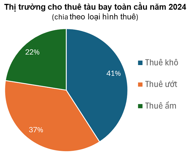 tctd-may-bay-thue-hay-mua-cau-chuyen-ty-do-it-ai-ke-1758552569.png