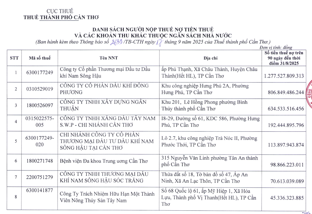 psh-thu-can-tho-1758612506.png