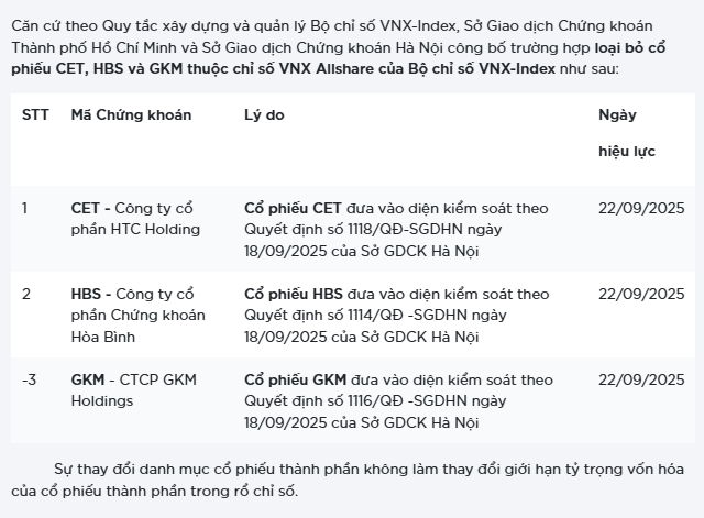 tctd-3-ma-gkm-hbs-cet-bi-da-khoi-vnx-allshare-nhung-co-phieu-van-tang-tran-lien-tuc-co-hoi-hay-bay-1758612675.png