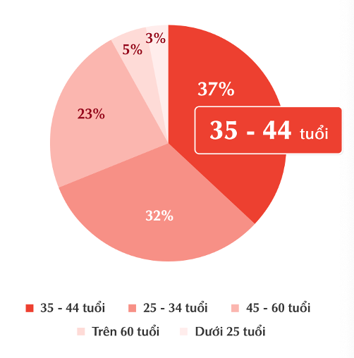 tctd-gen-z-mua-hay-thue-nha-bai-toan-an-cu-cua-the-he-moi2-1759305982.png