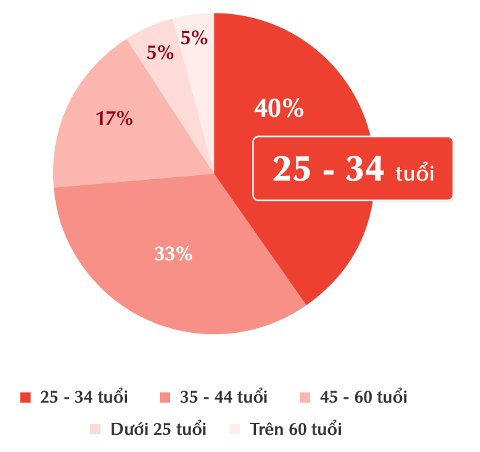 tctd-gen-z-mua-hay-thue-nha-bai-toan-an-cu-cua-the-he-moi21-1759305982.png