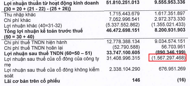 tctd-everland-huy-deal-bac-an-khanh-cu-phanh-gap-giua-bao-lai-vay-12nam1-1760000149.png