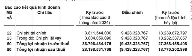 tctd-everland-huy-deal-bac-an-khanh-cu-phanh-gap-giua-bao-lai-vay-12nam2-1760000149.png