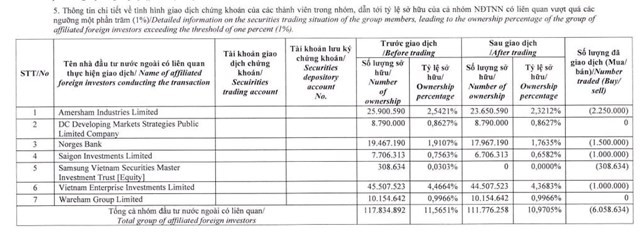 tctd-quy-ngoai-dragon-capital-rut-von-dat-xanh-tung-du-an-7000-ty-ai-moi-la-nguoi-cao-tay-1761285392.jpg