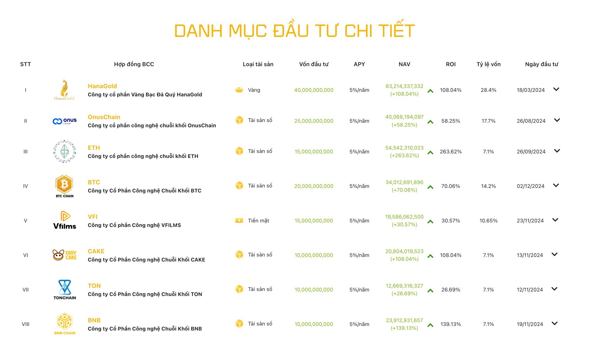 tctd-hva-lai-chua-toi-100-trieu-nhung-mo-san-giao-dich-tai-san-so-10000-ty-tai-da-nang-mo-lon-hay-no-to1-1761636438.jpg