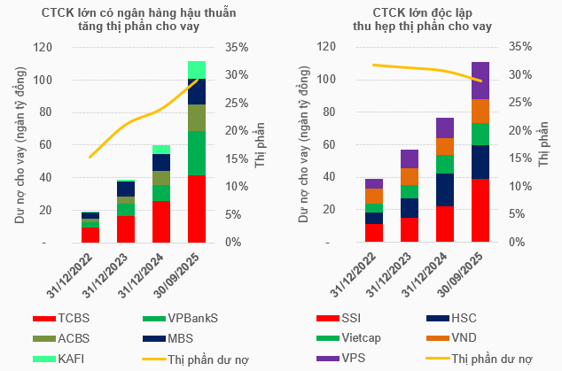tctd-cuoc-choi-moi-cua-nganh-chung-khoan-ai-co-ngan-hang-sau-lung-nguoi-do-thang2-1762411194.png