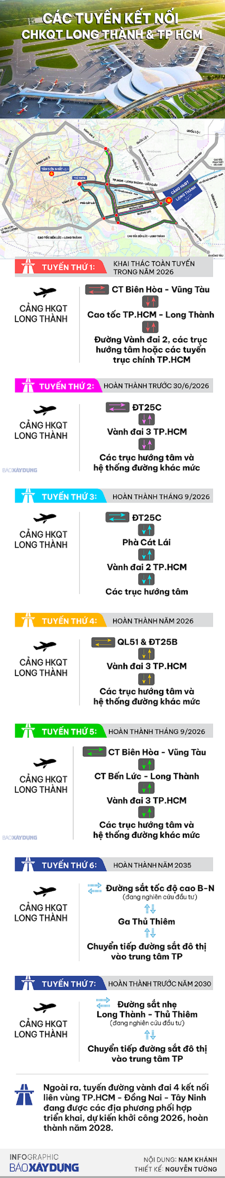 tctd-7-huong-tuyen-ket-noi-cang-hang-khong-quoc-te-long-thanh-va-tphcm-1763021142.png