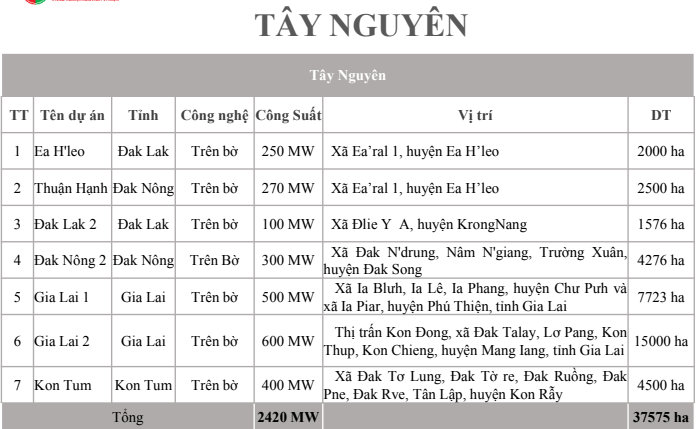 tctdvn-ai-that-su-dung-sau-3-nha-may-dien-gio-o-quang-tri-cau-chuyen-khong-he-don-gian1-1766041062.png