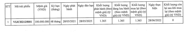 tctd-vung-tau-investment-bi-tuyt-coi-cham-cong-bo-thong-tin-trai-phieu-ubcknn-ra-quyet-dinh-xu-phat-1766388872.png