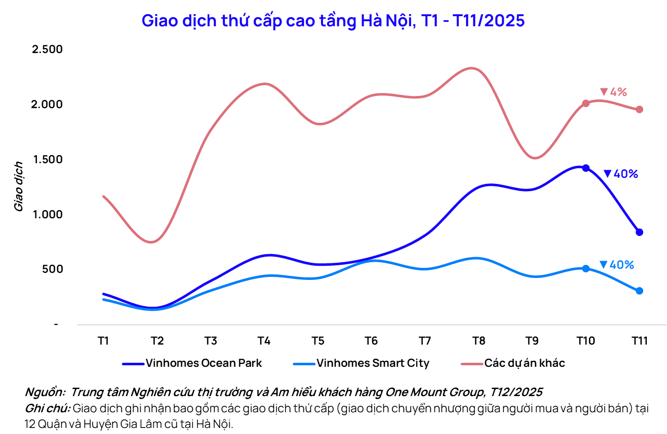 tctdvn-song-dau-co-chung-lai-thi-truong-can-ho-bat-dau-tu-dieu-chinh1-1766738580.png