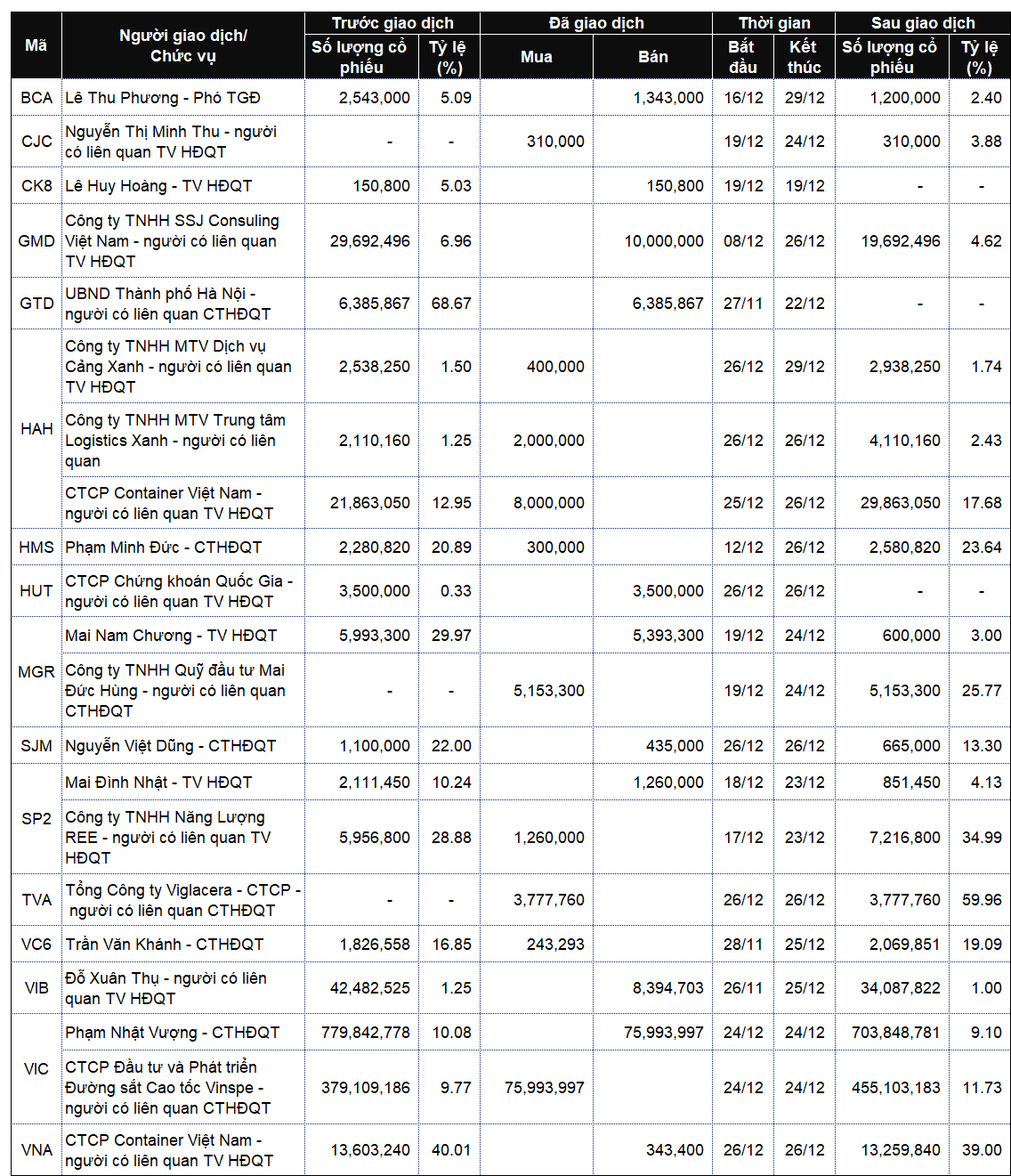 tctdvn-lanh-dao-va-nguoi-than-mua-ban-nhon-nhip-trong-tuan-chuyen-nam-moi-1767677605.png