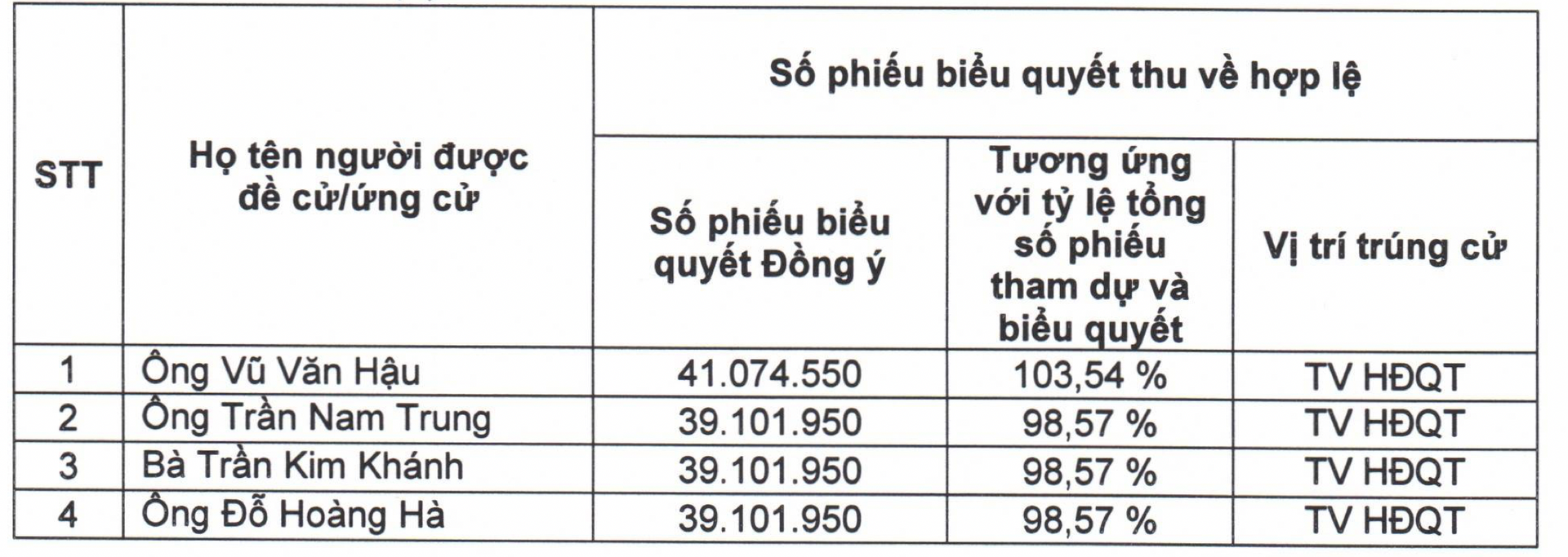 tap-doan-geleximco-muon-rut-khoi-chung-khoan-an-binh-cung-co-quyen-luc-tai-viettronics-6966fe05e0d25-1768451617.png
