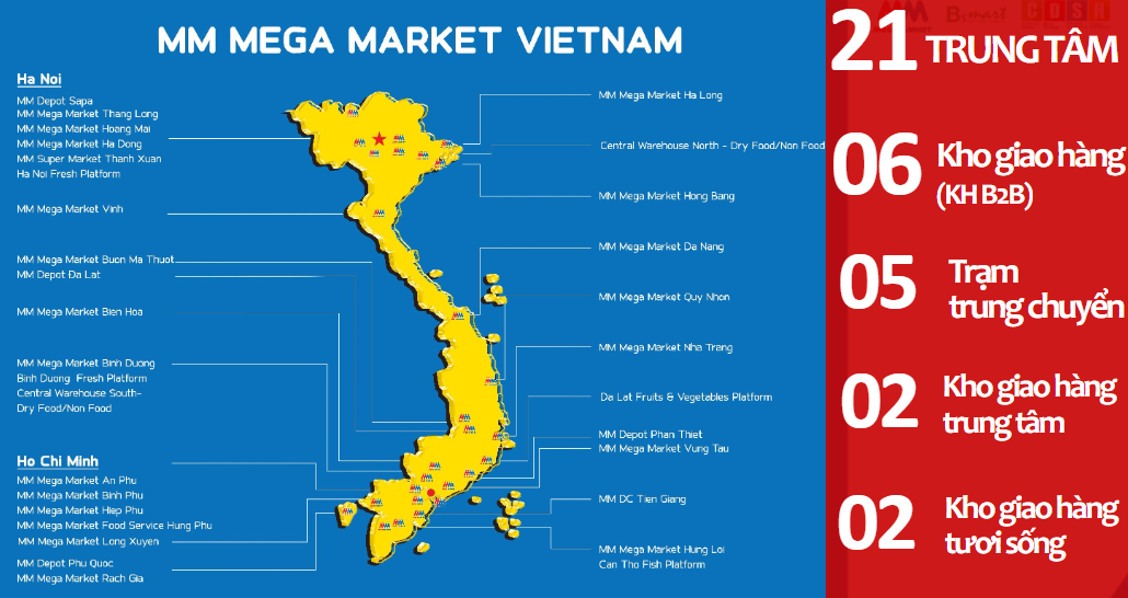 tctdvn-bjc-lai-gom-tron-mm-mega-market-viet-nam-voi-hon-19-ngan-ty-cuoc-thau-tom-noi-bo-he-sinh-thai-tcc3-1768922821.png