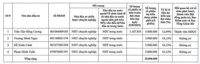 tctdvn-4-kita-group-dang-nhin-thay-dieu-gi-khi-dau-tu-vao-o-to-giai-phong-doanh-nghiep-am-von-lo-luy-ke-gan-360-ty-1769149689.png
