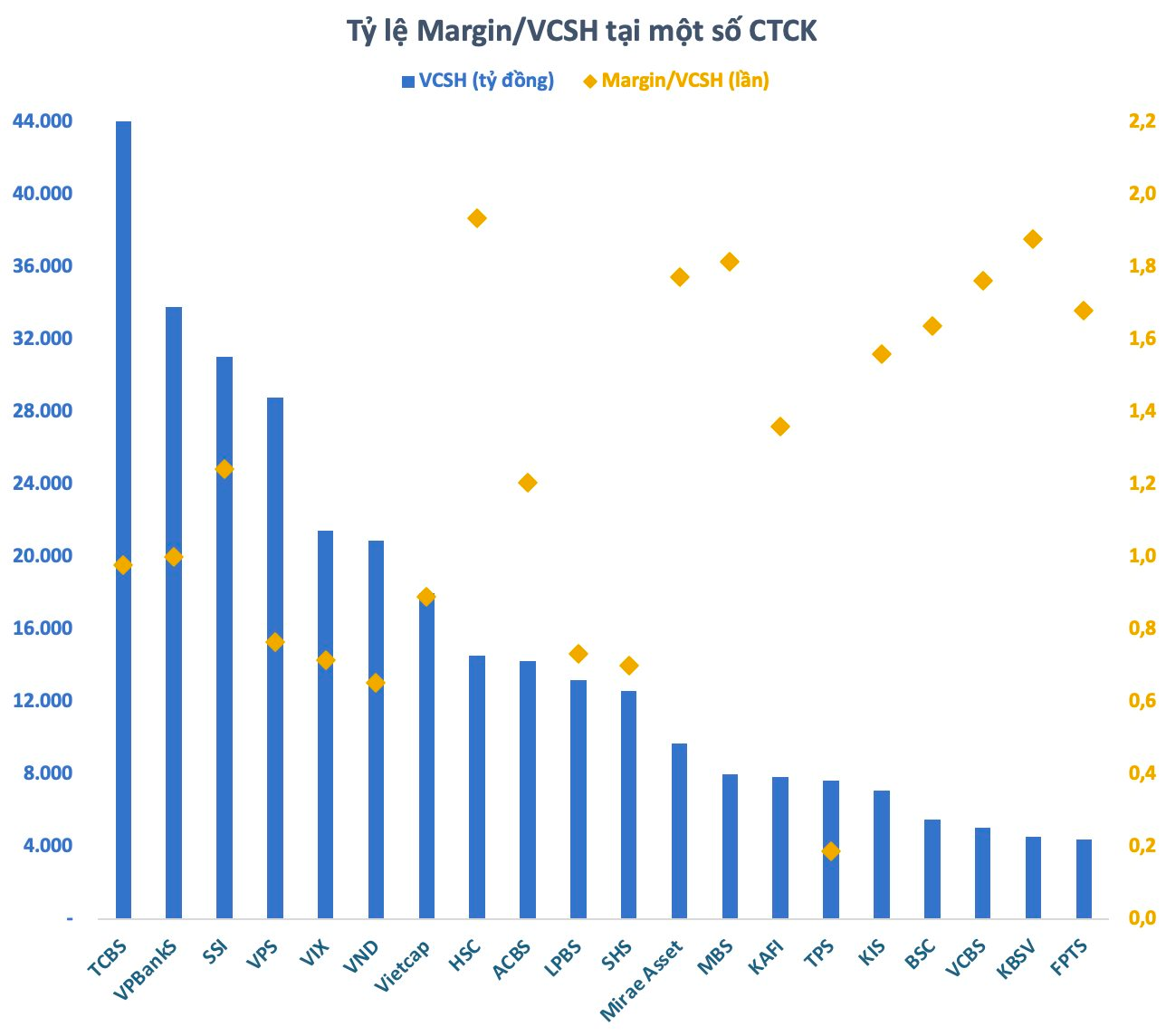 tctdvn-du-no-margin-lap-ky-luc-gan-400000-ty-dong-hsc-mbs-kbsv-gan-kich-tran-margin-trong-khi-cac-ong-lon-van-du-dia-lon2-1769152705.png