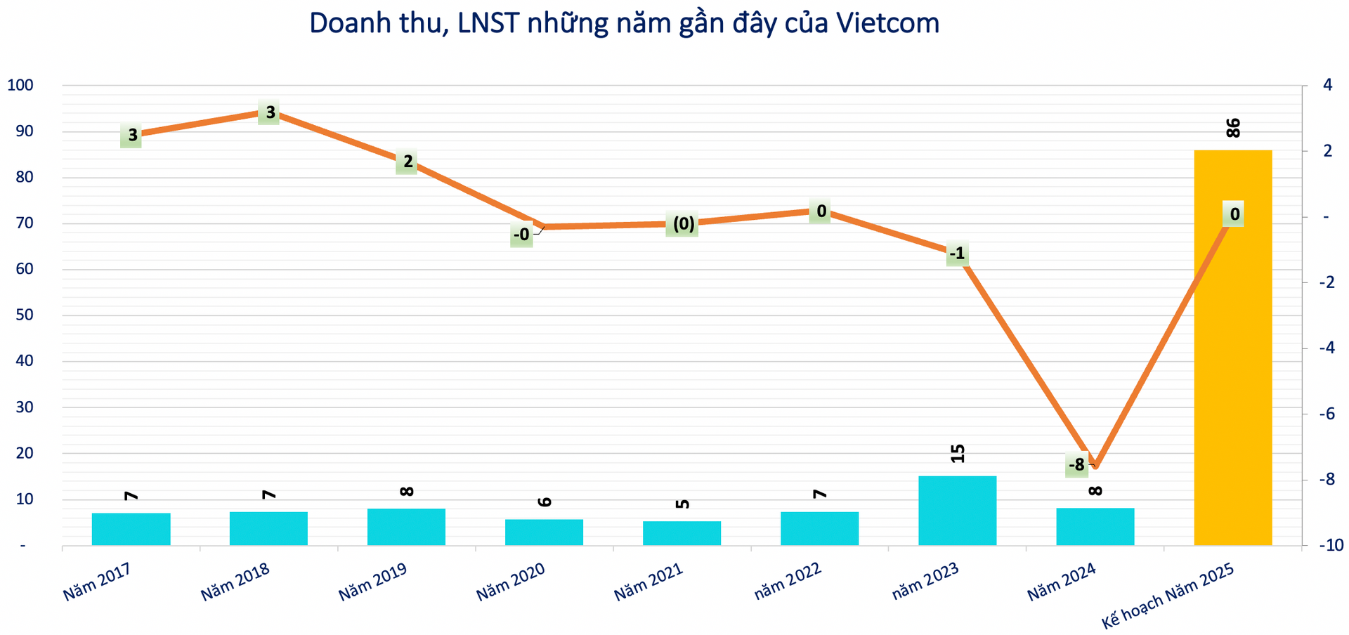 tctdvn-ve-tay-geleximco-viettronics-don-dep-danh-muc-ban-not-gan-36-von-tai-vietcom-1769150318.png