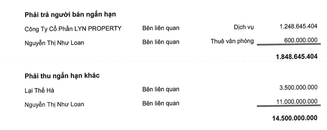 quoc-cuong-gia-lai-bao-lai-dot-bien-gap-doi-du-doanh-thu-giam-76-ba-nguyen-thi-nhu-loan-van-no-11-ty-dong-69802e0feba30-1770015160.png