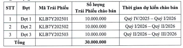 tctdvn-trai-phieu-7-nam-khong-bao-dam-kienlongbank-dang-khat-von-dai-han-1771916317.png
