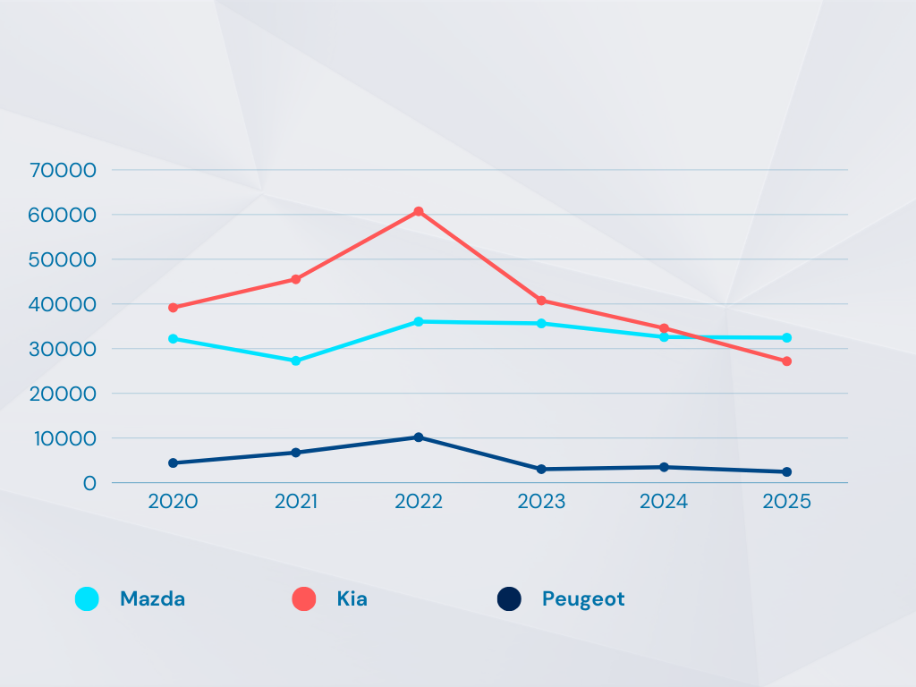 purple-blue-modern-pie-chart-analysis-graph-17727149592791578270133-1772765520126-177276552028427286951-1772781915.png