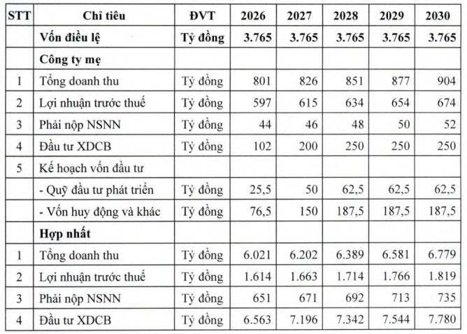 tctdvn-vua-lai-lon-2025-sonadezi-da-tinh-chuyen-co-minh-2026-dieu-gi-dang-xay-ra-1775460167.png