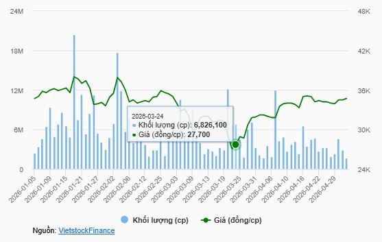 tctdvn-kbc-vua-bao-lai-giam-sau-71-nguoi-nha-ong-dang-thanh-tam-lap-tuc-co-dong-thai-dang-chu-y1-1778054836.JPG
