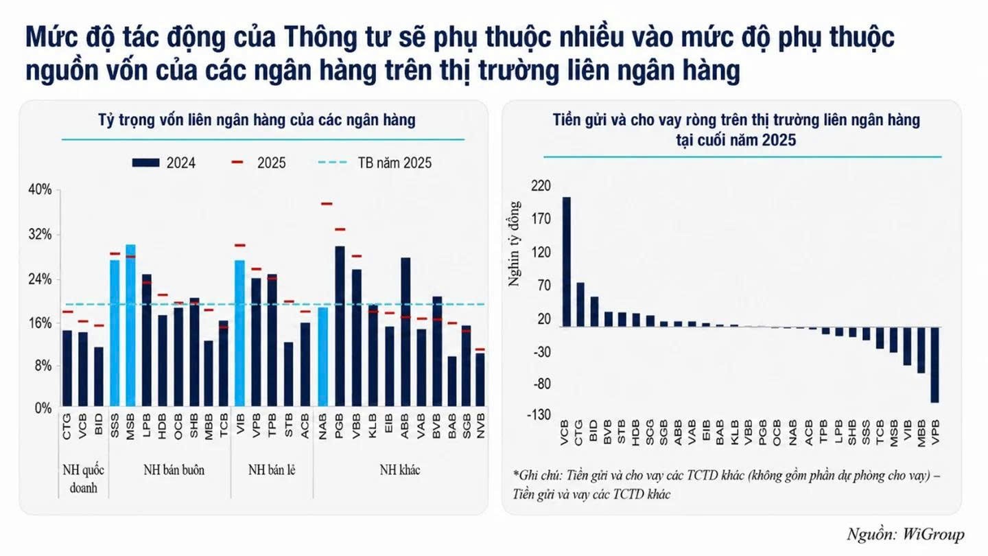 tctdvn-mot-thay-doi-cong-thuc-ca-he-thong-ngan-hang-bi-soi-lai-cau-truc-von-ai-dang-tang-truong-bang-noi-luc-that1-1778056254.jpg