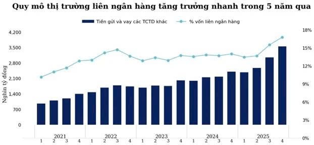 tctdvn-mot-thay-doi-cong-thuc-ca-he-thong-ngan-hang-bi-soi-lai-cau-truc-von-ai-dang-tang-truong-bang-noi-luc-that2-1778056254.jpg