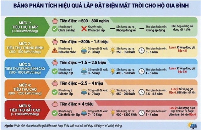 tctdvn-mua-nang-nong-chua-toi-dinh-nhung-hoa-don-dien-da-khien-nhieu-gia-dinh-toat-mo-hoi-1778141403.png