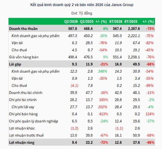 tctdvn-cuu-lanh-dao-thoai-sach-von-ceo-moi-xuat-hien-janus-group-dang-ban-gao-bat-ngo-chuyen-huong-sang-tu-van-quan-ly-khi-lai-lao-doc-721-1778220157.JPG