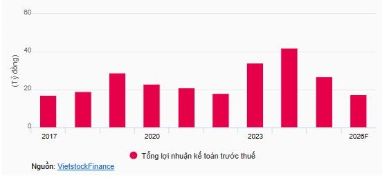 tctdvn-ga-de-trung-vang-cung-phai-ban-cong-ty-cua-shark-lien-muon-thoai-sach-gan-60-von-tai-cap-thoat-nuoc-phu-yen-ngay-sau-khi-nhan-co-tuc-ky-luc11-1778220969.JPG