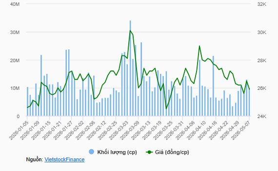 tctdvn-nu-dai-gia-dung-sau-katinat-phe-la-am-tham-ban-sach-co-phieu-vci-thu-ve-khoang-465-ty-dong1-1778228895.PNG