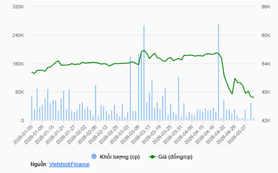 tctdvn-ga-khong-lo-duoc-pham-trung-quoc-chinh-thuc-thau-tom-imexpharm-chi-gan-6000-ty-dong-de-nam-quyen-chi-phoi-nhung-tam-lo-gan-18-sau-thuong-vu1-1778575485.PNG