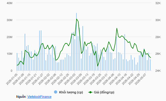 tctdvn-vo-lanh-dao-vua-thoai-sach-von-nay-quy-lien-quan-tiep-tuc-ban-het-co-phieu-dieu-gi-dang-dien-ra-tai-vietcap-securities2-1778742670.PNG